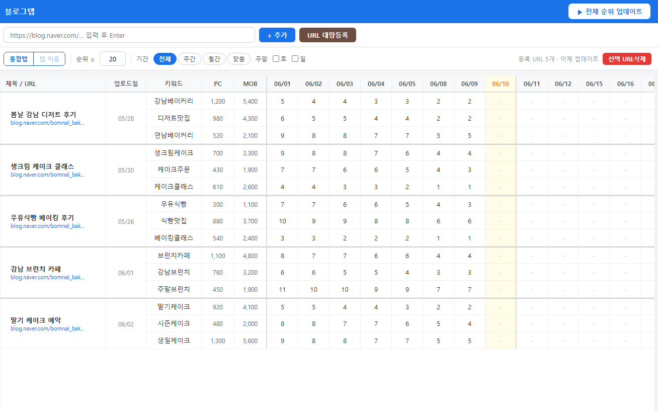 MRanks 모니터링 화면 예시